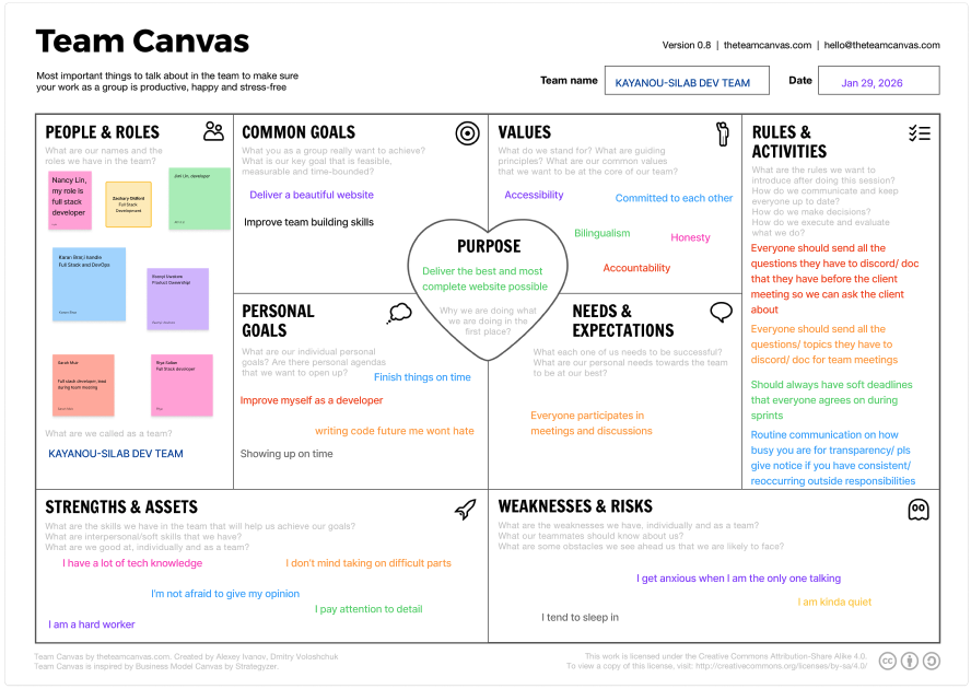 Team Canvas