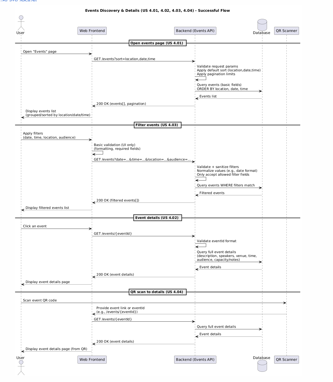 Sequence Diagram – Events Discovery